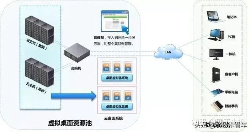 无盘网络：打破传统存储瓶颈的新方式
